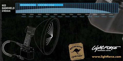 Lightforce HID specs