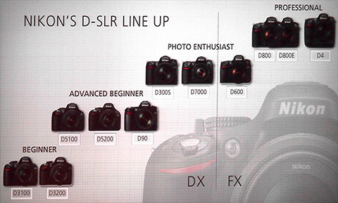 nikon pro dslr lineup